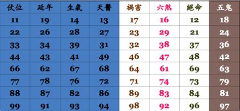 手機門號吉凶|手機號碼測吉兇：號碼吉兇查詢（81數理）